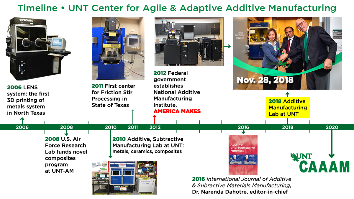 Trung tâm UNT hiện là một trong những cơ sở đào tạo và nghiên cứu hàng đầu về Additive Manufacturing. Tại đây đã có những đóng góp rất lớn về sản xuất thêm vật liệu. Bộ hình ảnh liên quan đến chủ đề \